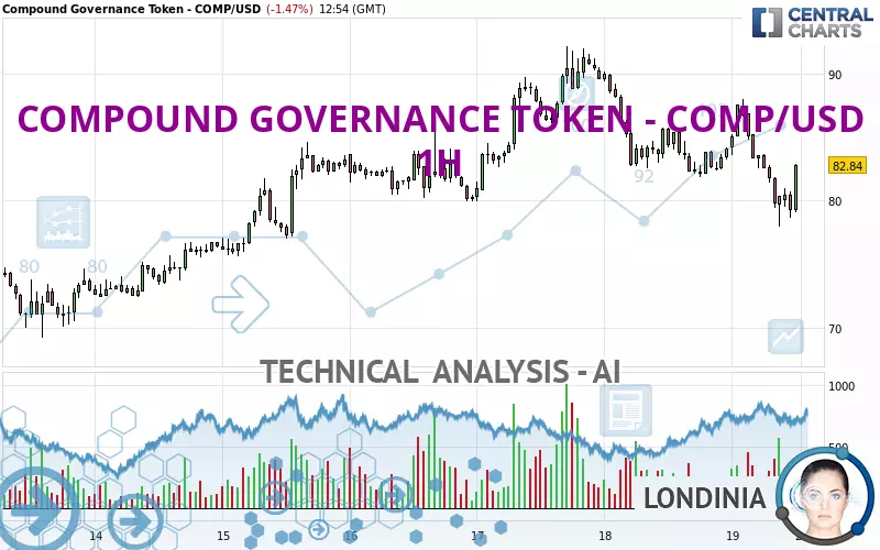 COMPOUND GOVERNANCE TOKEN - COMP/USD - 1H