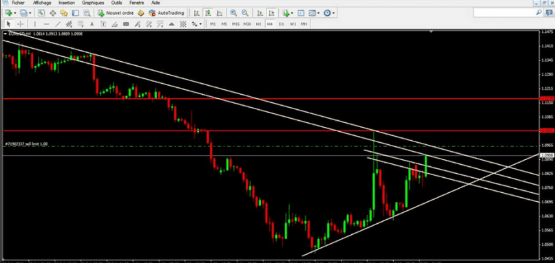 EUR/USD - 4 uur