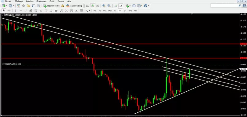 EUR/USD - 4H