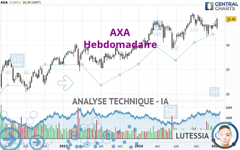 AXA - Wekelijks