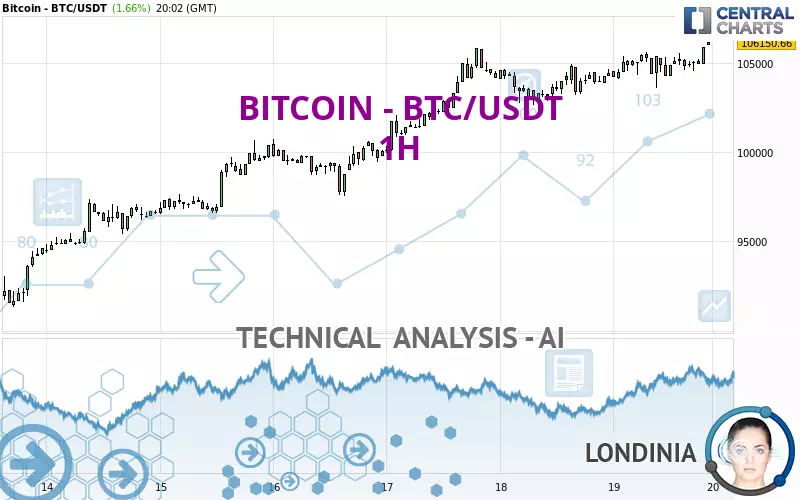 BITCOIN - BTC/USDT - 1H