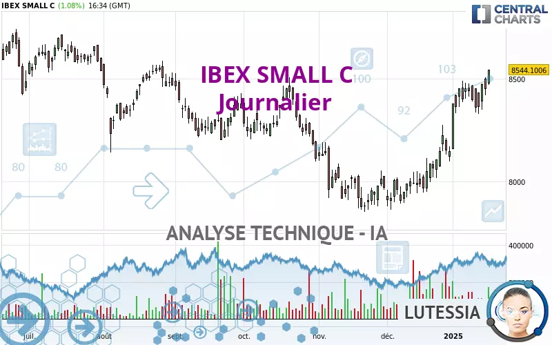 IBEX SMALL C - Journalier