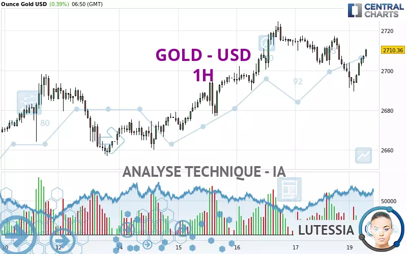 GOLD - USD - 1H