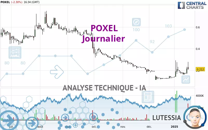 POXEL - Täglich