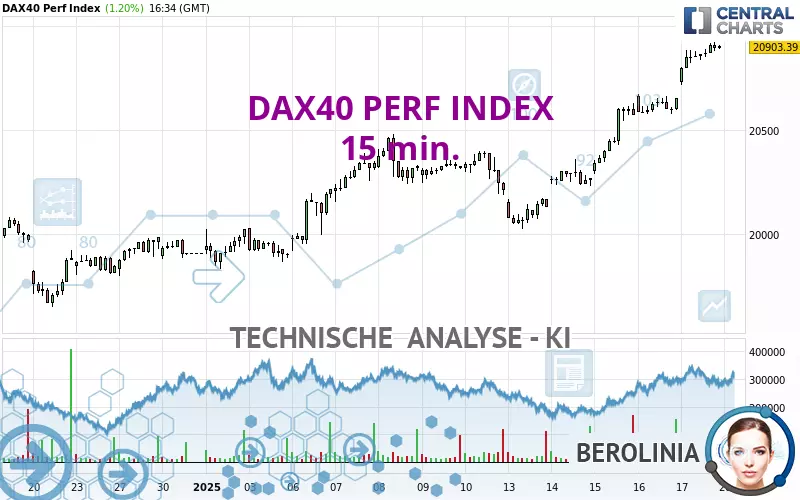 DAX40 PERF INDEX - 15 min.