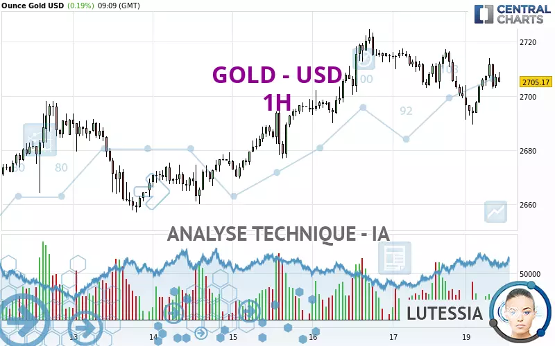 GOLD - USD - 1H