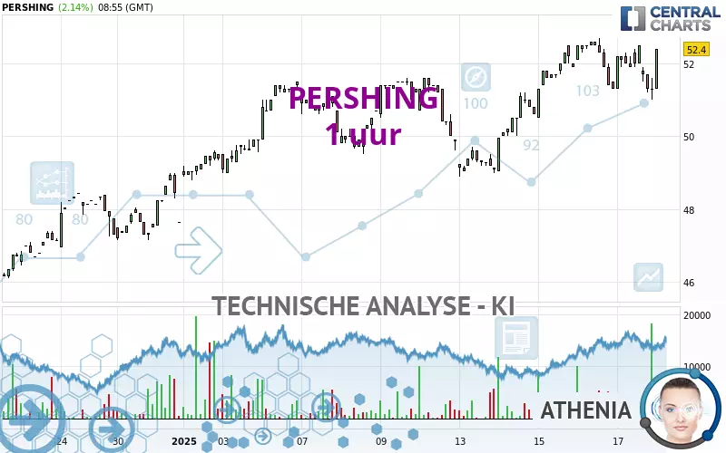 PERSHING - 1H