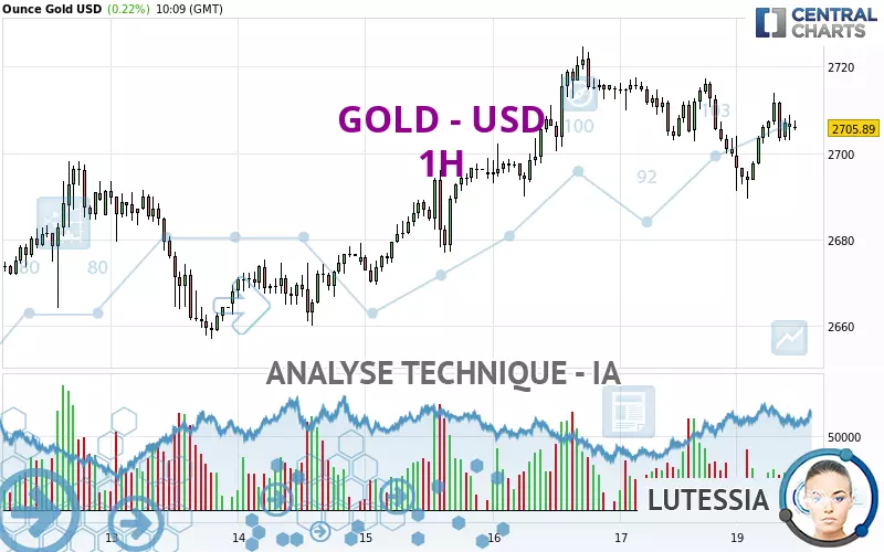 GOLD - USD - 1H