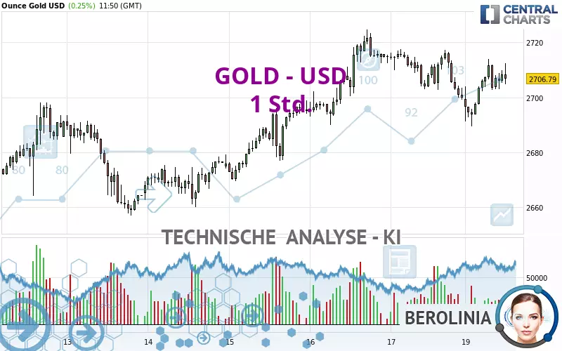 GOLD - USD - 1H