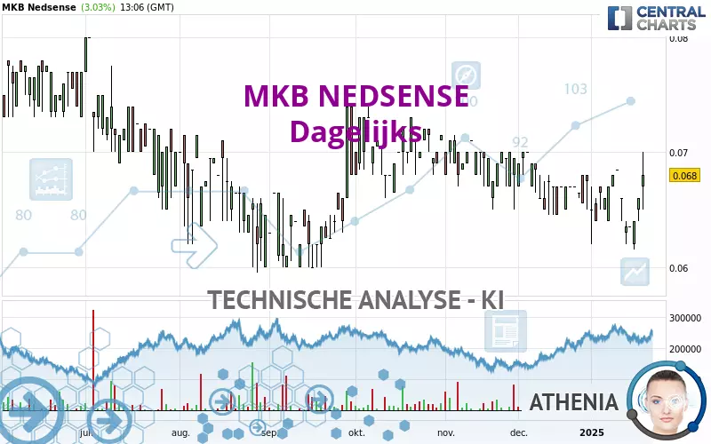 MKB NEDSENSE - Giornaliero