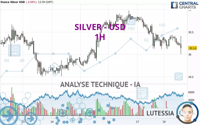 SILVER - USD - 1 uur