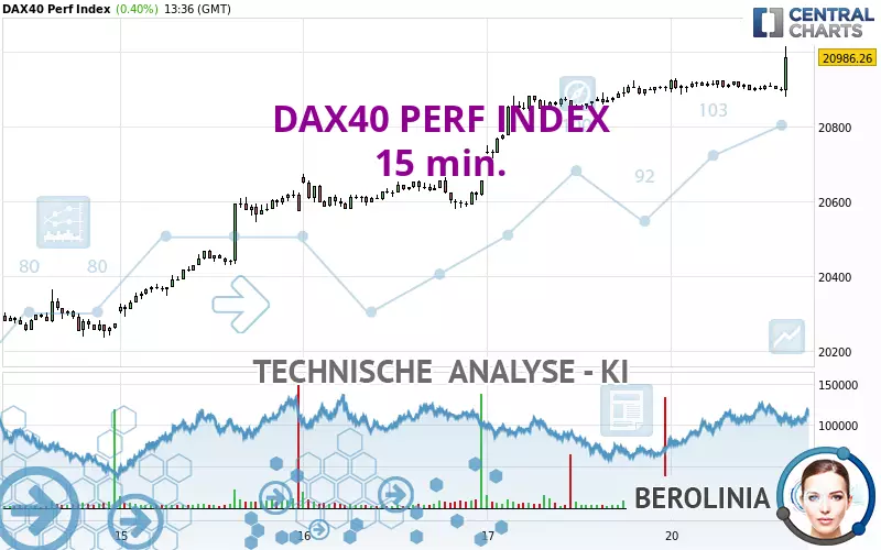 DAX40 PERF INDEX - 15 min.