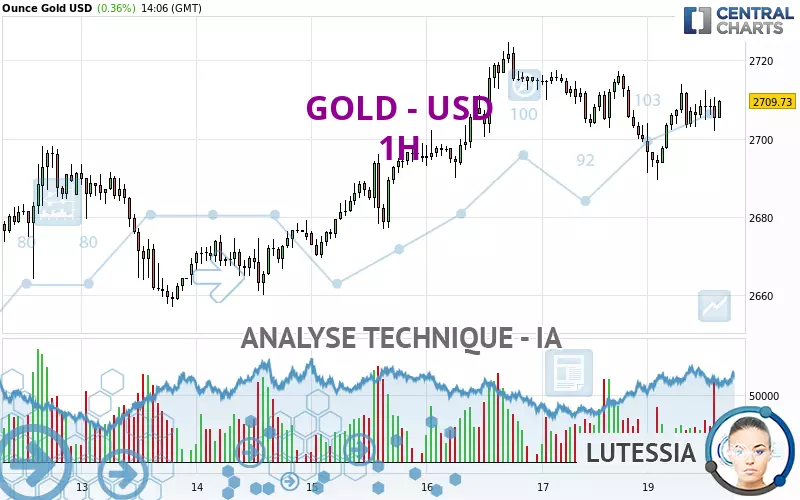 GOLD - USD - 1H