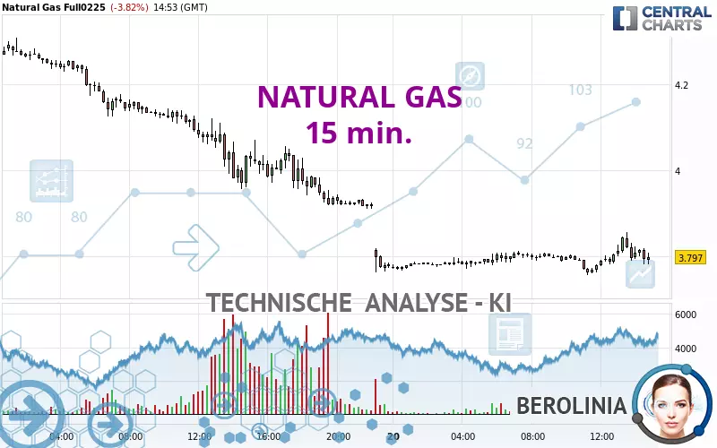 NATURAL GAS - 15 min.