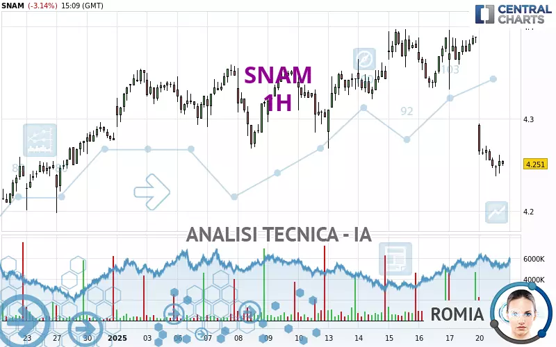 SNAM - 1H