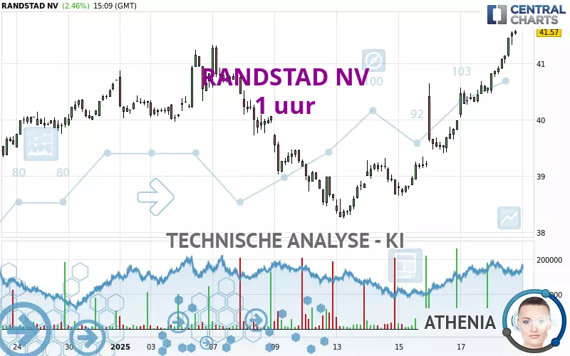 RANDSTAD NV - 1 uur