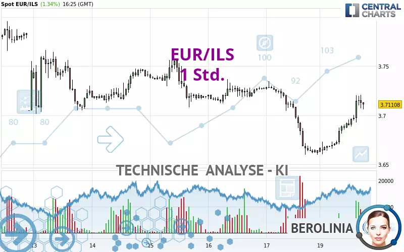 EUR/ILS - 1 Std.