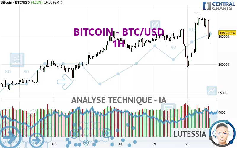 BITCOIN - BTC/USD - 1H