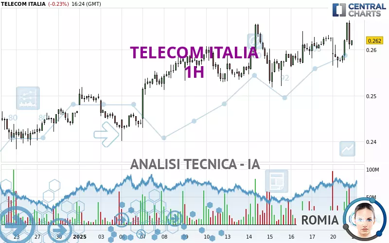 TELECOM ITALIA - 1H