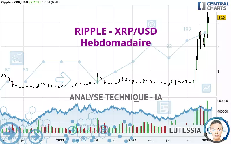 RIPPLE - XRP/USD - Weekly