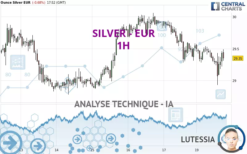 SILVER - EUR - 1H