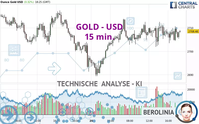 GOLD - USD - 15 min.