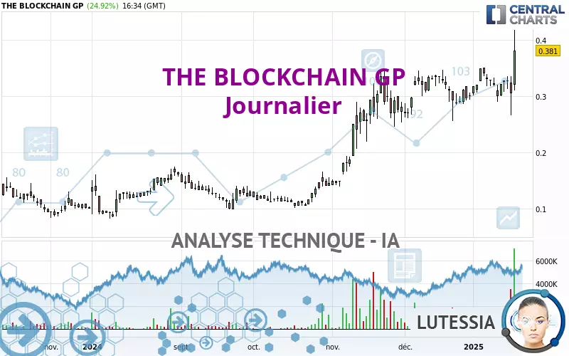 THE BLOCKCHAIN GP - Diario