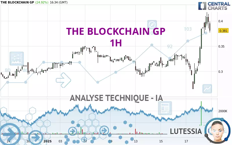 THE BLOCKCHAIN GP - 1H