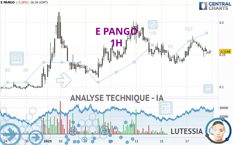 E PANGO - 1H