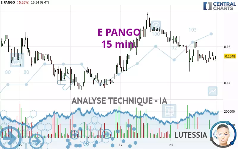 E PANGO - 15 min.