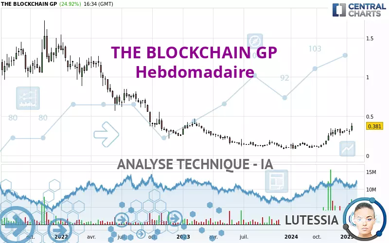 THE BLOCKCHAIN GP - Semanal