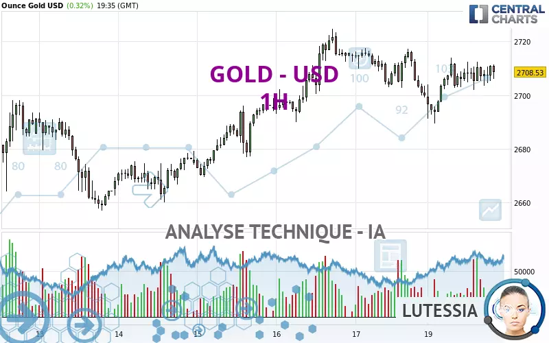 GOLD - USD - 1H