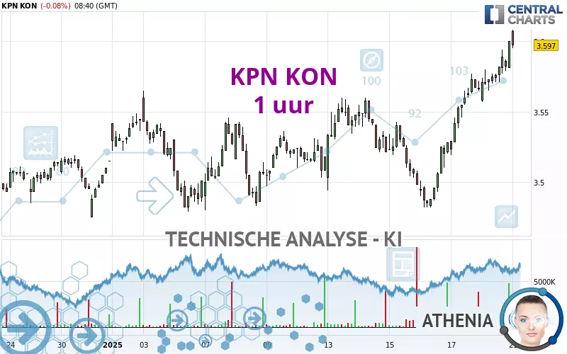 KPN KON - 1H