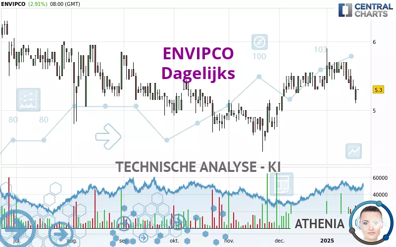 ENVIPCO - Diario