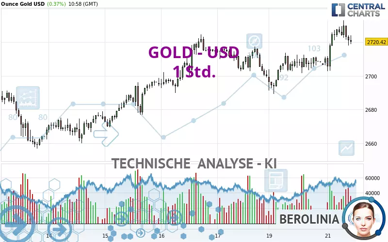 GOLD - USD - 1H