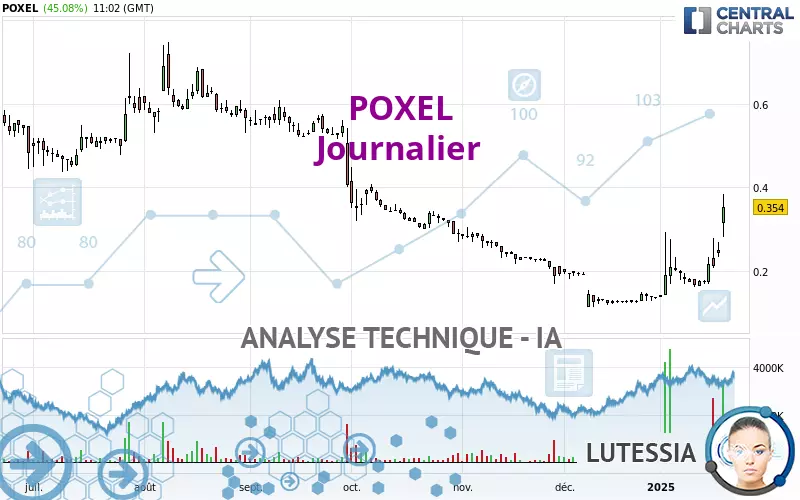 POXEL - Daily