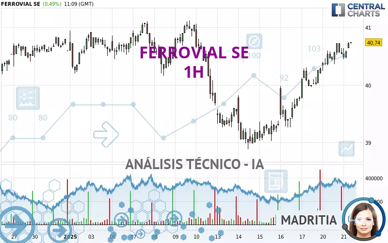 FERROVIAL SE - 1H