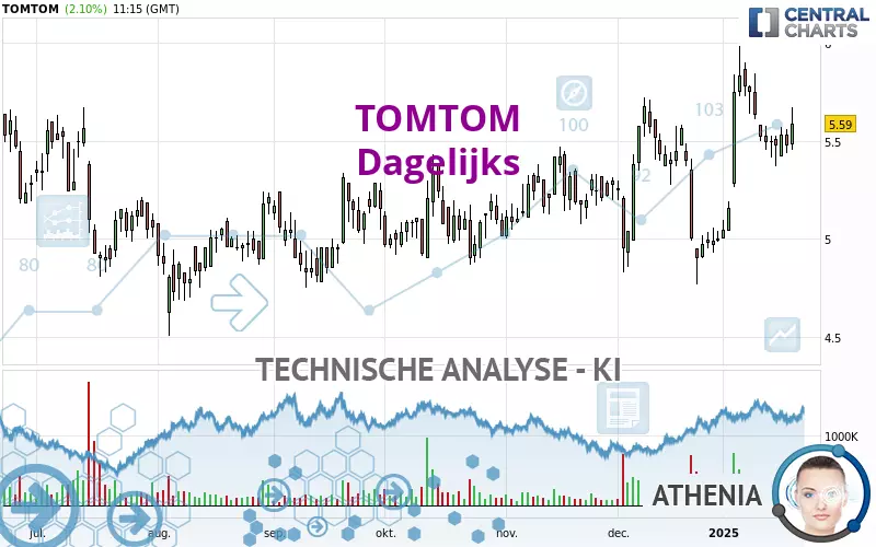 TOMTOM - Giornaliero