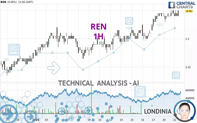 REN - 1H