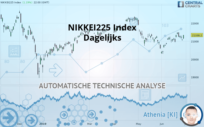 NIKKEI 225 - Giornaliero