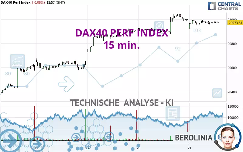 DAX40 PERF INDEX - 15 min.