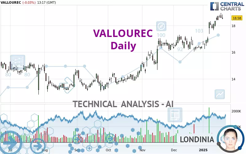 VALLOUREC - Daily