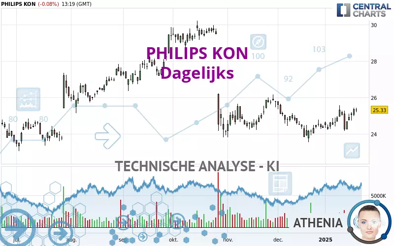 PHILIPS KON - Giornaliero