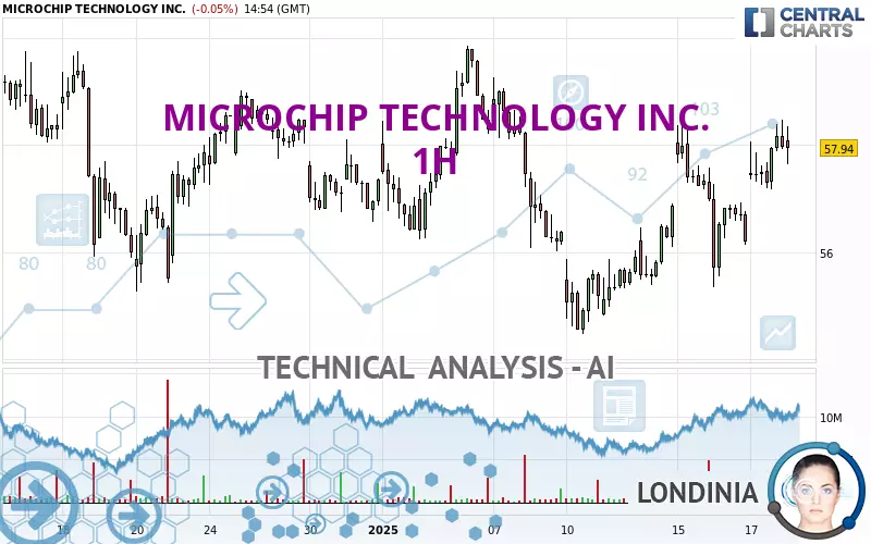 MICROCHIP TECHNOLOGY INC. - 1H