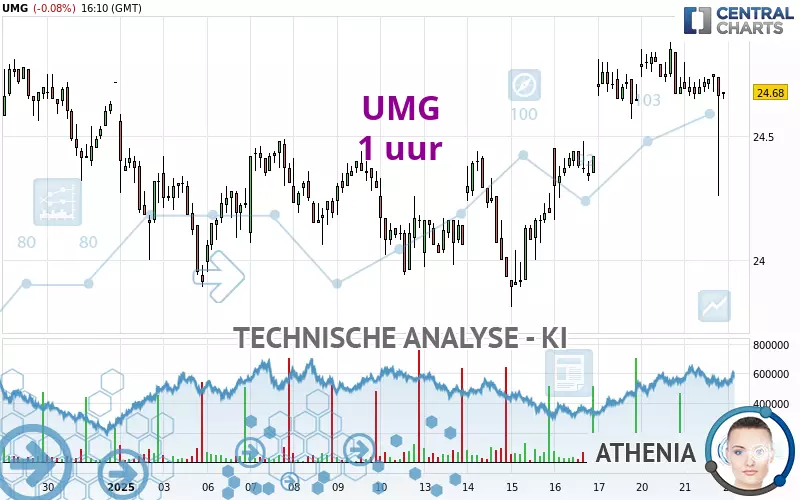 UMG - 1 uur