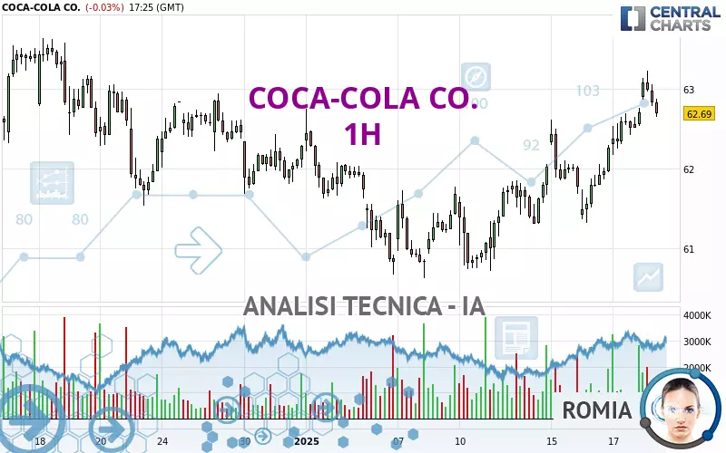 COCA-COLA CO. - 1H