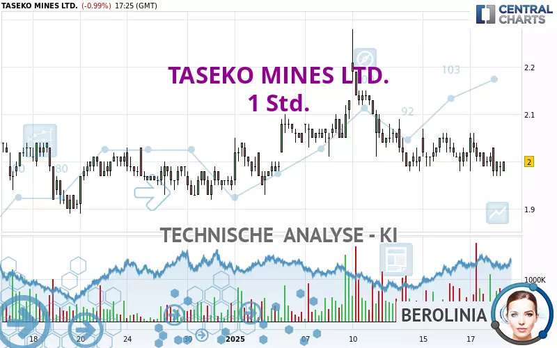 TASEKO MINES LTD. - 1 Std.