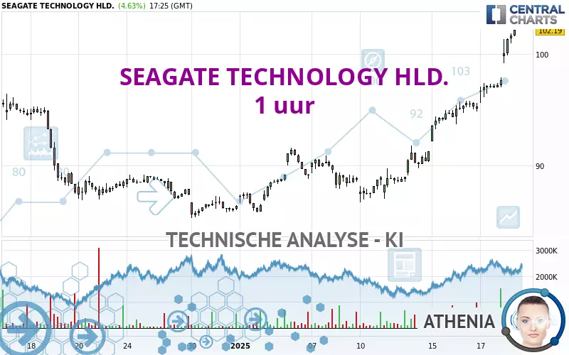 SEAGATE TECHNOLOGY HLD. - 1 uur