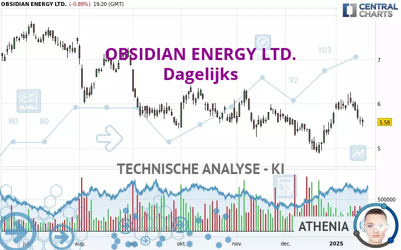 OBSIDIAN ENERGY LTD. - Dagelijks