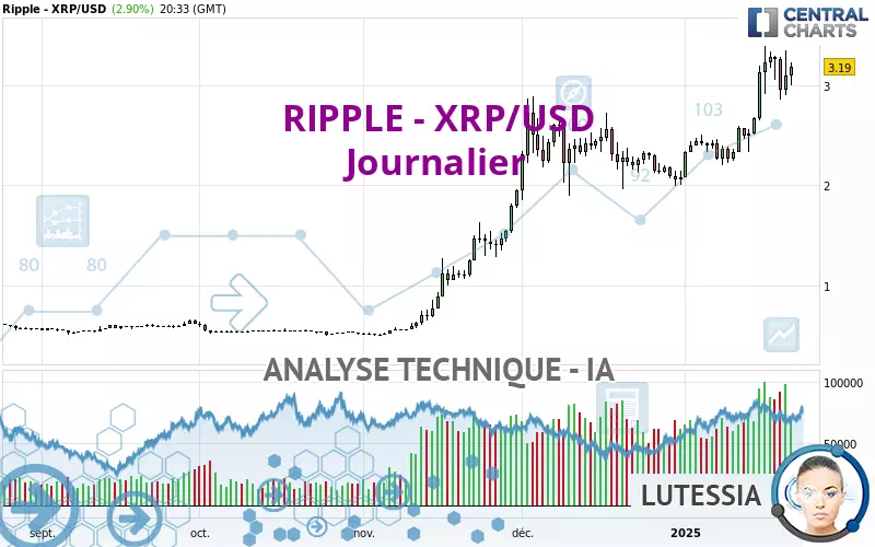 RIPPLE - XRP/USD - Daily